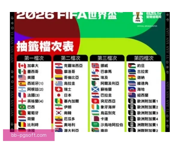 世界杯组委会确认2026年7月4日费城迎来历史性比赛盛况