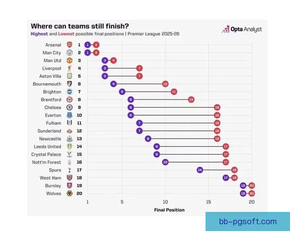 英超本月关键球员状态追踪解读争冠与保级走势全面分析各队核心表现