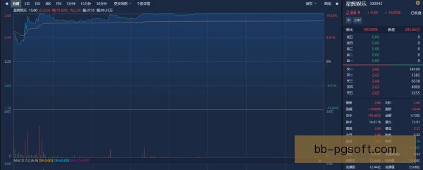 圣保利坚持转会盈亏平衡，低买高卖策略持续奏效